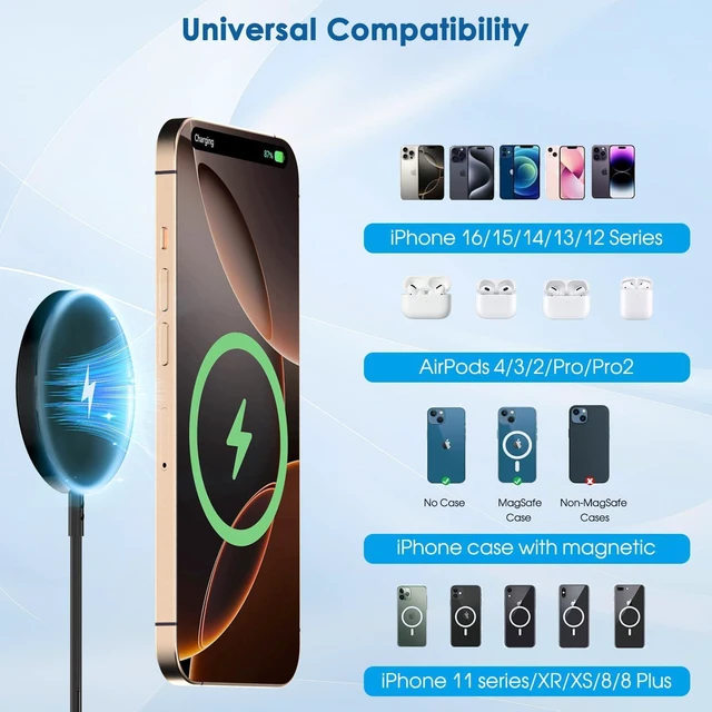 Alt view image 7 of 7 - Magnetic Wireless Charger iPhone 6FT Charger for MagSafe Charger 2Pack Fast Wireless Charging Pad for iPhone 16 Pro Max/16 Pro/16 Plus/15 ProMax/15/14/13/12/AirPods 3/2/Pro Mag-Safe Charging Pad