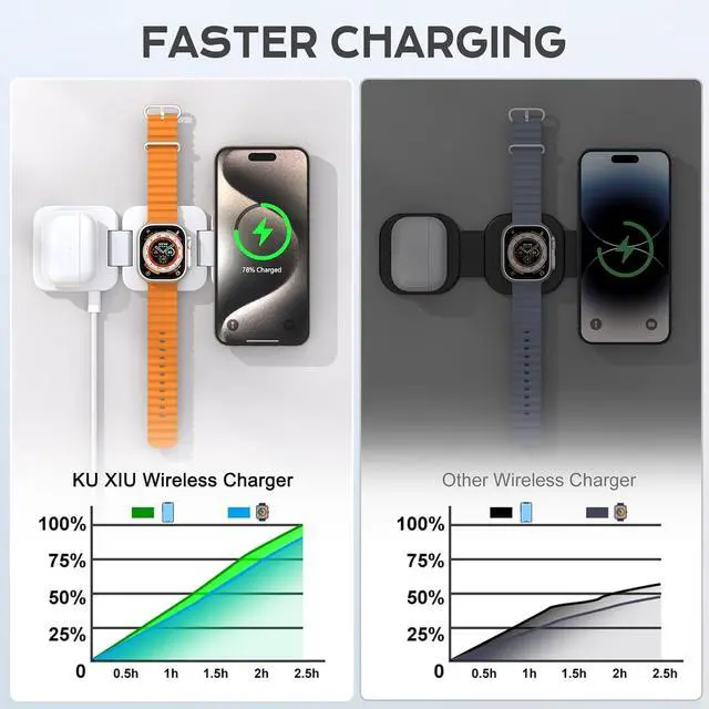 Alt view image 2 of 7 - Wireless Charger for iPhone 3 in 1 Travel Charging Station for iPhone 16/15/14/13/12 Series 5W Foldable Charger for  Watch10/9/8/7/6/5/4/3/SE for Airpods 4/3/2/Pro