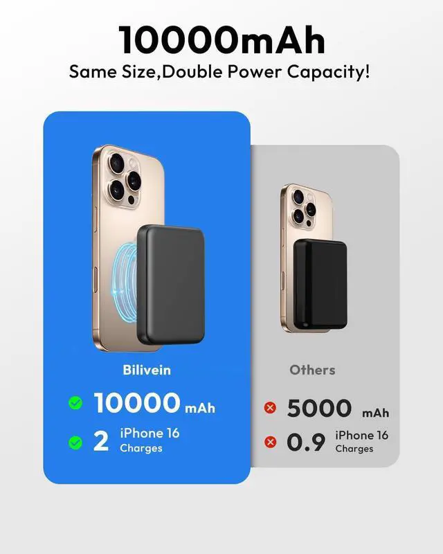 Alt view image 5 of 7 - Magnetic Phone Charger 10000mAh, 15W Wireless Portable Phone Charger, 20W USB C Fast Charging Magnetic Battery Pack for iPhone 16/15/14/13/12 Series-Black