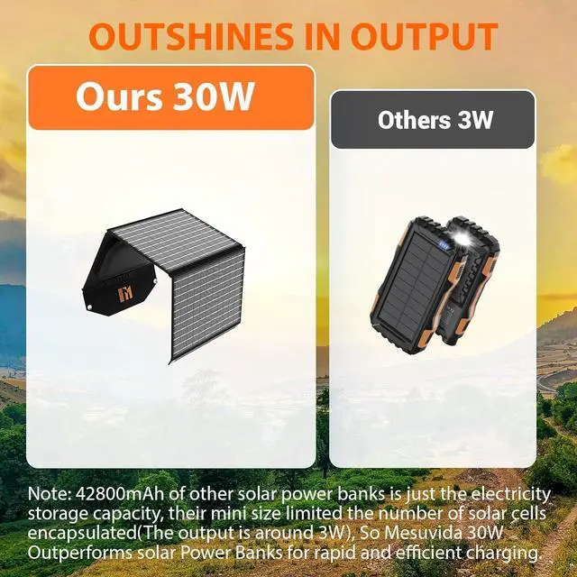Alt view image 5 of 7 - 30W Portable Solar Charger Foldable Solar Panel with USB C and USB A 18V MC4 12V DC for Camping Backpacking Travel Fast Charging for iPhone LG Google Cell Phone Power Bank Generator Power Station