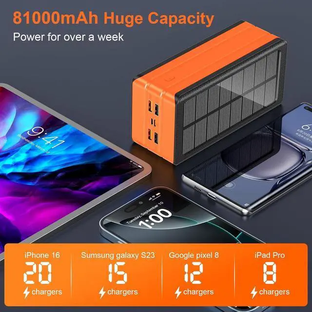 Alt view image 3 of 7 - Solar Charger Power Bank 81000mAh Portable Charger USB-C in/Output PD 22.5W QC3.0 Fast Charging 5 Out Ports Battery Pack Built-in 32 Led Flashlights for iPhone  Tablet Camping
