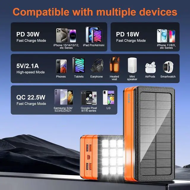 Alt view image 7 of 7 - Solar Charger Power Bank 81000mAh Portable Charger USB-C in/Output PD 22.5W QC3.0 Fast Charging 5 Out Ports Battery Pack Built-in 32 Led Flashlights for iPhone  Tablet Camping