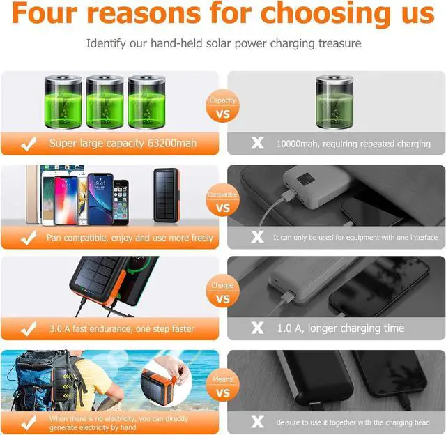 Alt view image 3 of 7 - Solar Charger Power Bank 63200mAh Portable Charger with Dual Outputs & Dual Inputs 4 LEDs Flashlight Hand Crank Power Bank Fast Charging Battery Pack for Outdoor Camping Survival Gear