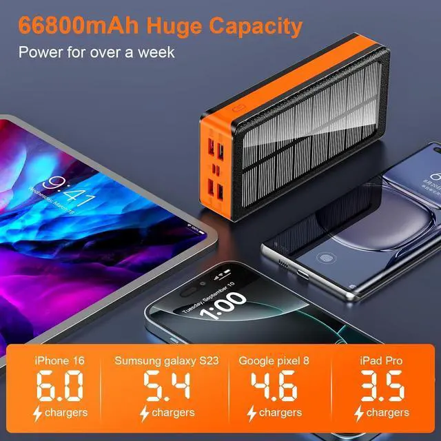 Alt view image 3 of 7 - Solar Charger Power Bank 66800mAh Portable Charger with USB-C in/Output 22.5W QC3.0 Fast Charging 5 Out Ports Battery Pack Built-in 32 Led Flashlights for iPhone  Tablet Camping