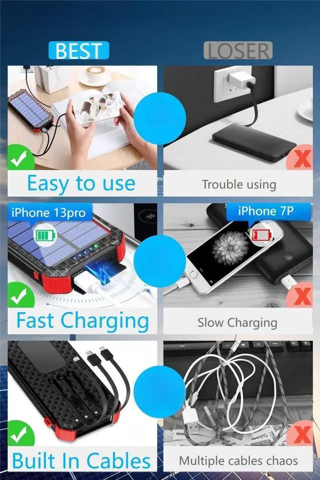 Alt view image 7 of 7 - Solar Portable Charger Power Bank:46800mAh Phone Powered Battery Pack Built-in 3 Cables 15w Fast Charging 4 Output for All Mobile Devices Dual Flashlights&Compass for Travel/Camping/Emergency (Orange)