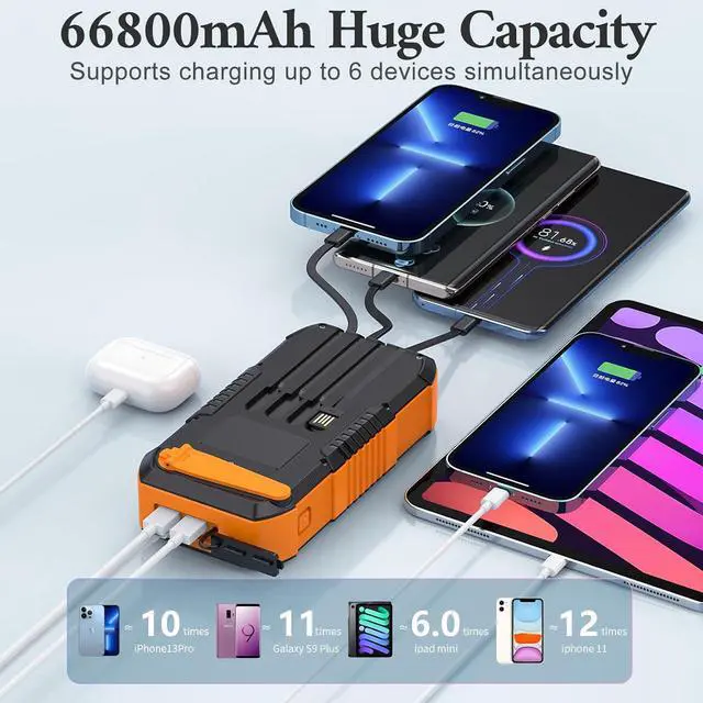 Alt view image 2 of 7 - Solar Charger Power Bank 66800mAh Built in Hand Crank and 4 Cables 22.5W Fast Charging PowerBank 6 Outputs & 4 Inputs Portable Charger with Camping Flashlights & Compass for Outdoor (Orange)