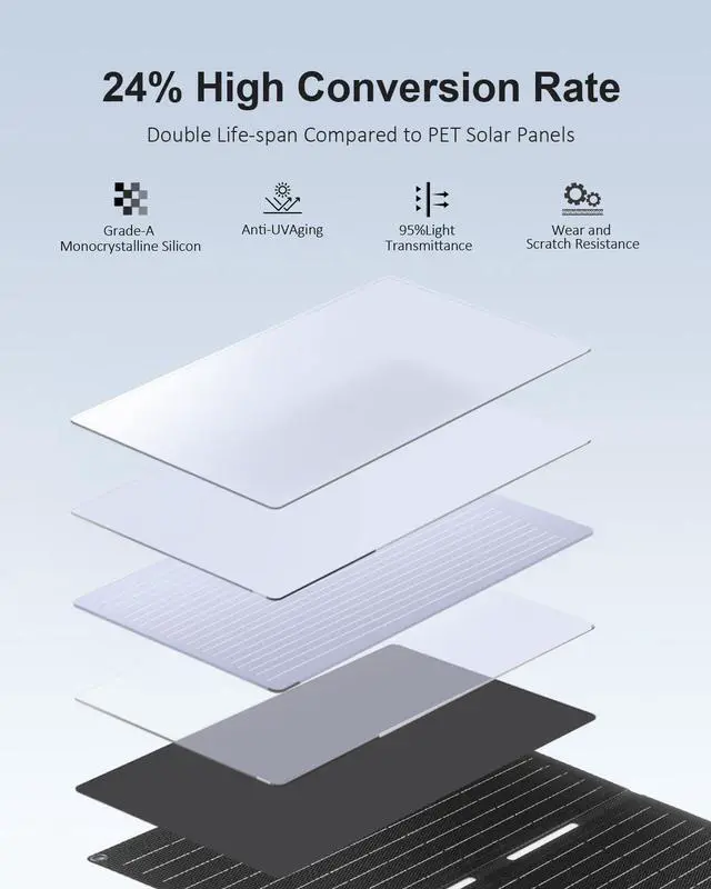 Alt view image 2 of 7 - 40W Solar Panel USB C USB A and DC 18V Output IP68 Waterproof Foldable Portable ETFE Solar Charger Compatible with iPhone  Camping Hiking and Outdoor Power Station