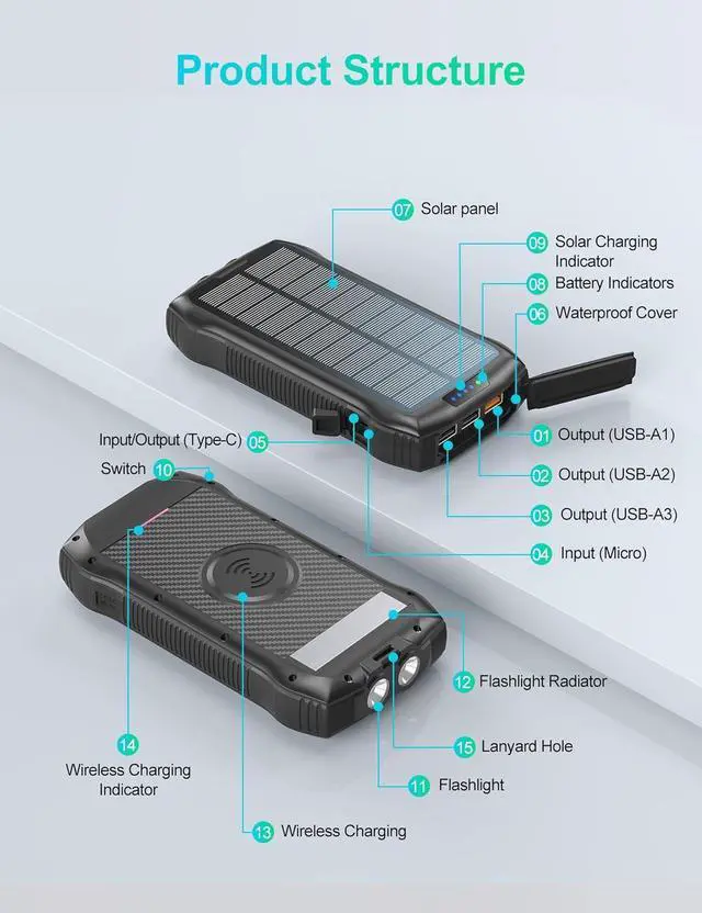 Alt view image 7 of 7 - Solar Charger Power Bank 40000mAh Portable Charger QC3.0 18W PD 20W Fast Charging External Battery Pack with USB C for iPhone  Tablet Solar Battery Pack with Dual Flashlight for Camping