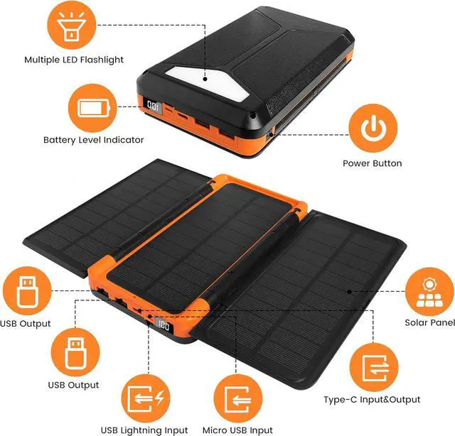 Alt view image 6 of 7 - Solar Powered Power Bank LED Display, 20000mAh Full Capacity Portable Power Bank Wireless Charger for Cell Phone and iPhone 16, Multi-Port Battery Charger, with 3 Solar Panels