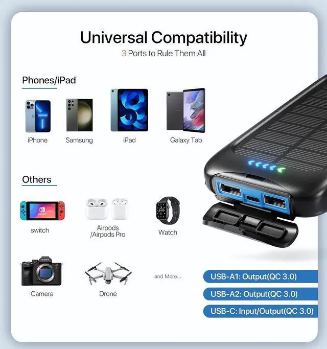 Alt view image 6 of 7 - Solar Charger 20000mAh Portable Solar Power Bank - IPX5 Waterproof with Built-in Solar Panel and LED Flashlight Solar Phone Charger