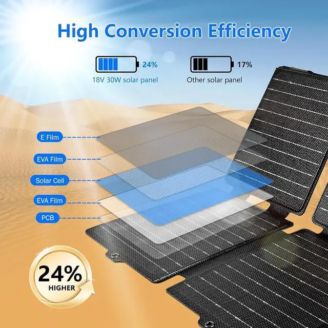 Alt view image 3 of 6 - [Ultra Light] 30W Cell Phone Solar Chargers for iPhone and Android Portable Solar Panels for Camping Hiking Solar Phone Charger for iPhone iPad  Tablets Backpacking Solar Panel Foldable