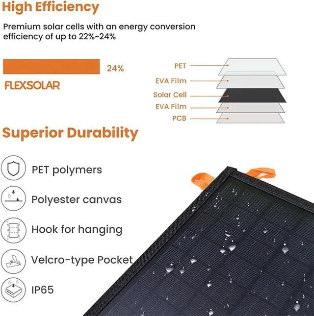 Alt view image 5 of 7 - 60W Portable Solar Panel for Power Station 24% High Efficiency Foldable Solar Charger with QC3.0 USB-A PD3.0 DC Output IP67 Waterproof Solar Panels for Camping RV Power Outage (Without Generator)