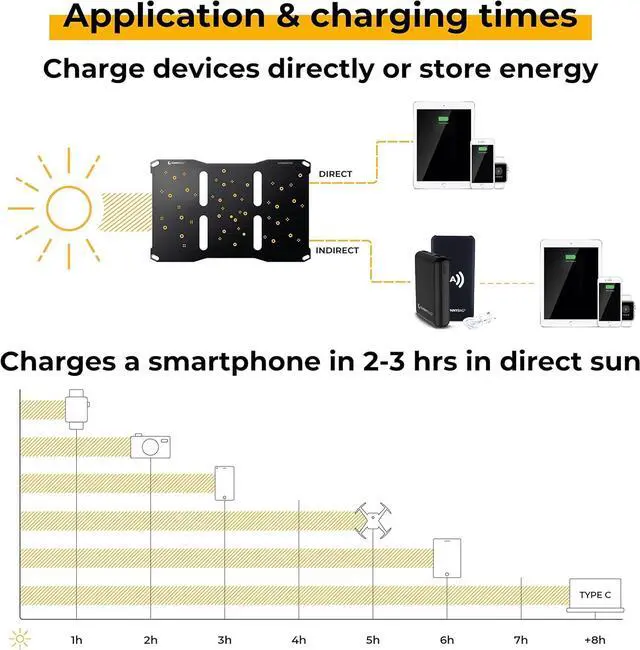 Alt view image 7 of 7 - Sunnybag SUNBOOSTER 21 Portable Solar Charger with 21 Watt Foldable Efficient Waterproof 2 USB Outputs Mobile Phone Tablet Power Bank On The Go Charging for Outdoors Hiking Camping Travel