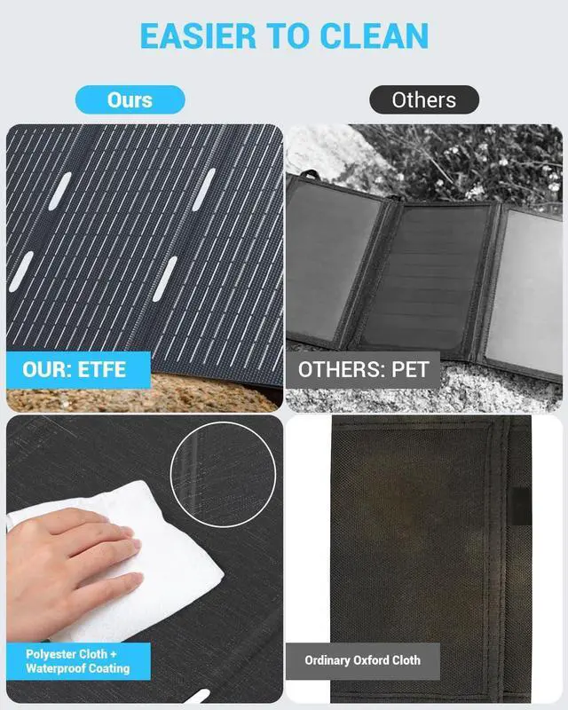 Alt view image 4 of 7 - Ecosonique 30W Portable Solar Charger Foldable Solar Panels with USB C USB A Fast Charging Waterproof for Camping Backpacking Compatible with Cell Phone, iPhone, iPad, Samsung Galaxy, LG, Power Banks