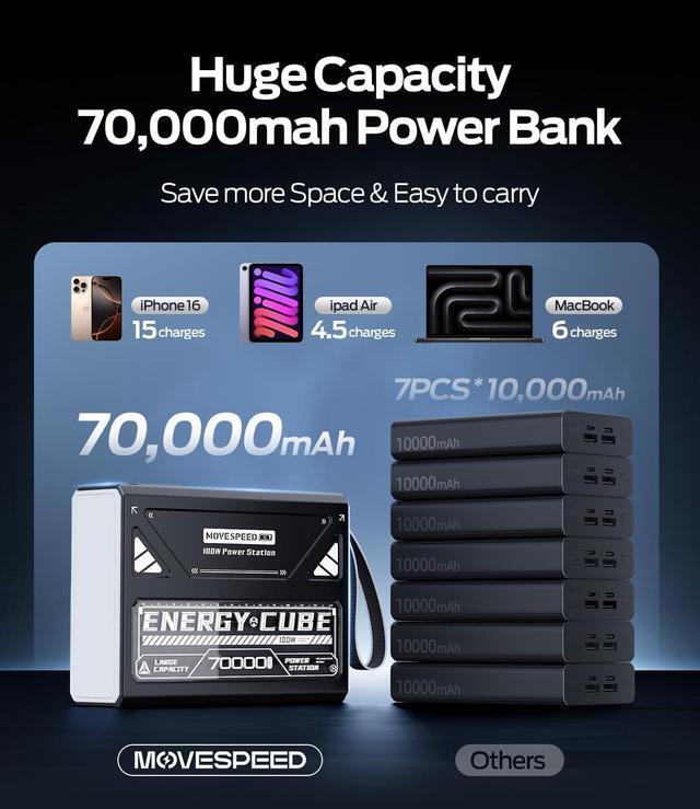 Alt view image 3 of 7 - Power Bank 70 000mAh 100W High Capacity Laptop Portable Charger Fast Charging USB C Battery Pack with Flash Light Outdoor External Battery Bank for iPhone iPad Camping Travel
