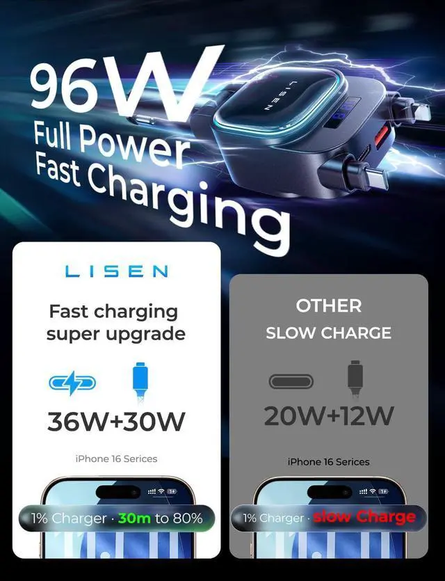 Alt view image 4 of 7 - LISEN 96W Retractable Car Charger[USB C Cable & L Cable], 4 in 1 Fast Charging Retractable Car Charger with Voltage Detection & Ambient Lighting for iPhone Samsung Galaxy S25 S24 Pixel 10 Pro