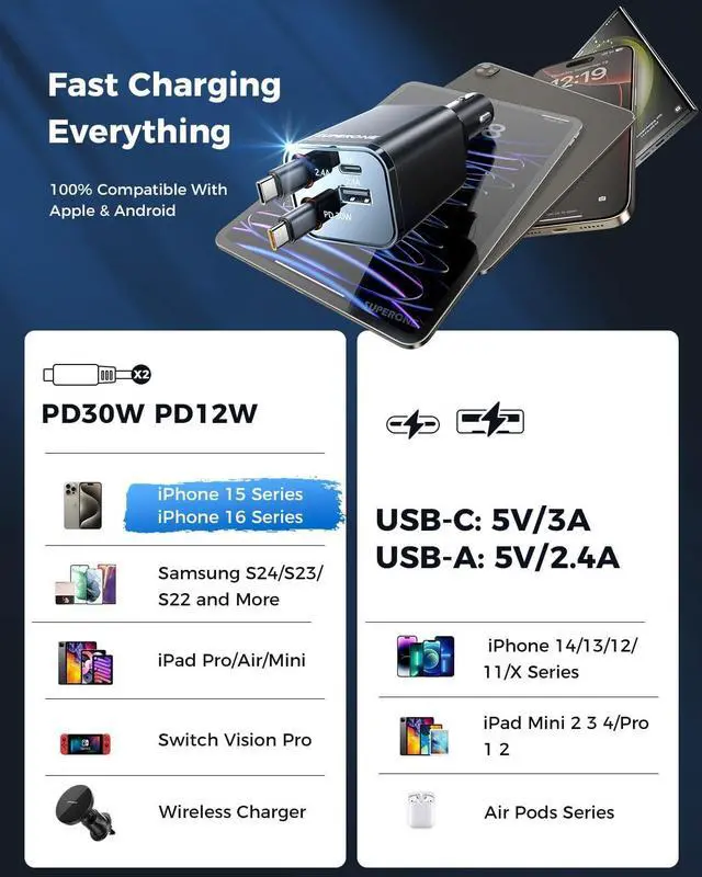 Alt view image 5 of 7 - Retractable USB C Car Charger 4-in-1 Fast Charging with Dual Type C Cable Car Accessories for iPhone 16/15/14/13/12 Series iPad Galaxy Pixel