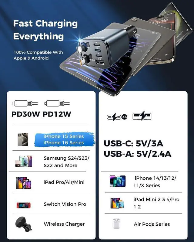 Alt view image 6 of 7 - Upgraded Retractable Car Charger [Ultra-Compact] 6-Port Car Charger USB C iPhone Car Chargers Fast Charging with USB C &  Cable Car Accessories Adapter for iPhone 16/15/14/13/12