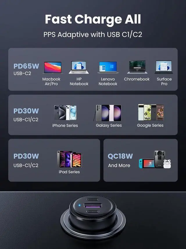 Alt view image 5 of 7 - 69W USB C Fast Car Charger PD QC 3.0 USB C Cigarette Lighter Charger 65W 45W 30W Compatible with MacBook Pro Air iPad Pro Steam Deck iPhone 15 Pro Max 14 13 Galaxy S24 S23 S22 Ultra Plus