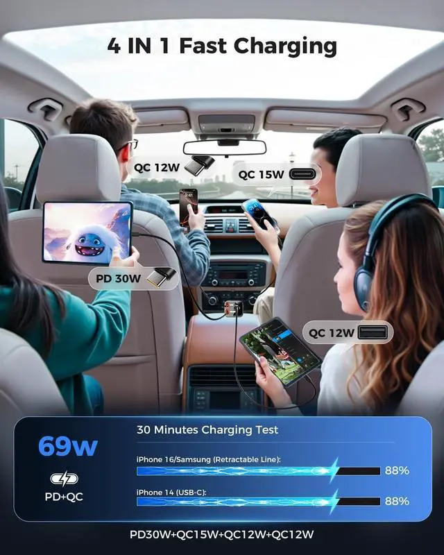 Alt view image 4 of 7 - Retractable USB C Car Charger 4-in-1 Fast Charging with Dual Type C Cable Car Accessories for iPhone 16/15/14/13/12 Series iPad Galaxy Pixel