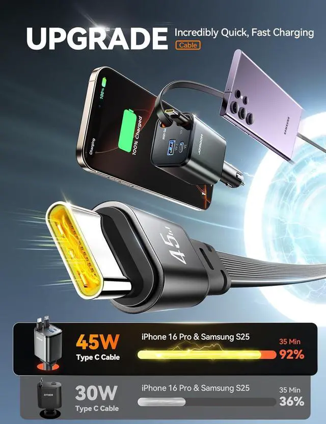 Alt view image 3 of 7 - [2025 Ultra-Compact] JOYROOM Retractable Car Charger 84W Car Charger USB C for iPhone 16 Fast Charging, Car Accessories, Car Adapter Travel Essentials Gifts for Women Men, for iPhone 16 15 14 13 12