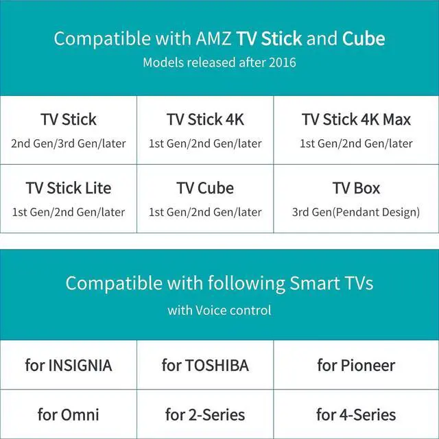 Alt view image 2 of 4 - Replacement Voice TV Remote for AMZ Stick (HD 4K 4K Max Lite) TV Cube and Omni Insignia Toshiba Smart TVs