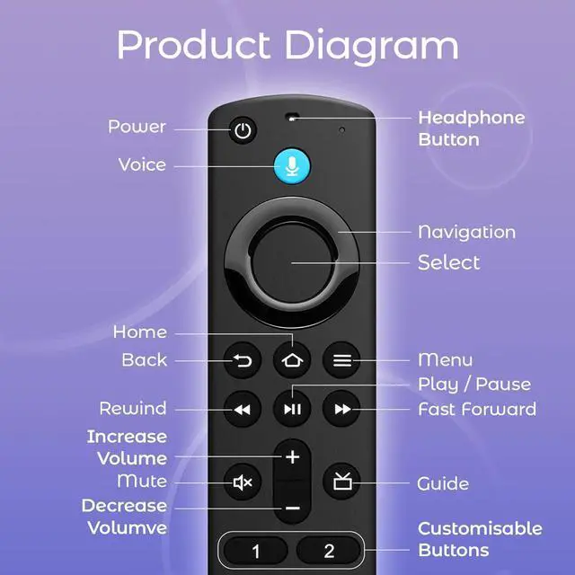 Alt view image 7 of 7 - Replacement Remote Control for TV Stick(2nd Gen/3rd Gen/4K/4K Max/Lite) TV Cube for All Insignia/Toshiba/Pioneer Smart TVs