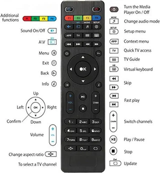 Alt view image 3 of 4 - Replacement Remote Control for MAG254 MAG250 255/256 / 257/260 / 275/349 / 350/351 / 352 MAG322W1 MAG 322 OTT TV Box IPTV Set-Top Box