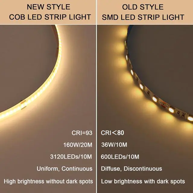 Alt view image 3 of 7 - 24V COB LED Strip Light 65.6ft (2 Rolls of 32.8ft) Kit 3000K Warm White Cuttable 11W/M 312LEDs/M CRI 93 LED Tape Lights with Power Supply for Bedroom Kitchen Living Room Ceiling