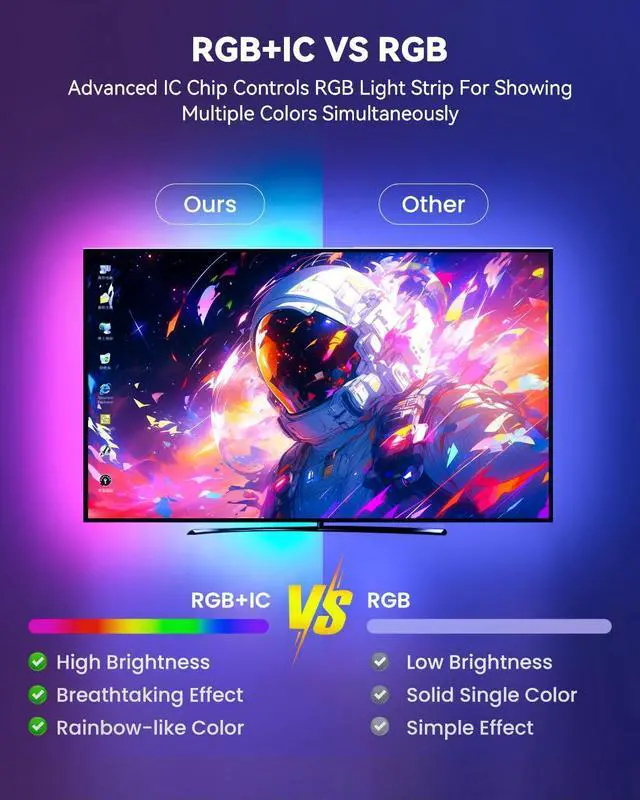 Alt view image 2 of 7 - LED Lights for Bedroom 6.6ft Smart RGB+IC LED Strip Lights with App/Remote Control Music Sync Color Changing Flexible LED Lights with 64 Scene Modes for Party Home Christmas Halloween Decor