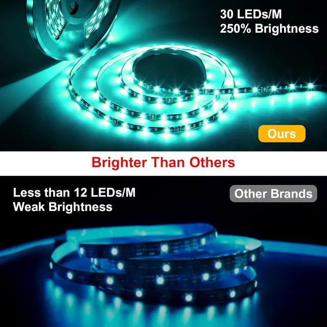 Alt view image 2 of 7 - Led Strip Lights Kit 65.6ft 5050 SMD RGB Flexible LED Tape Lights with DC24V UL Power Supply RF Remote Controller for Under Cabinet Lighting Bedroom Living Room