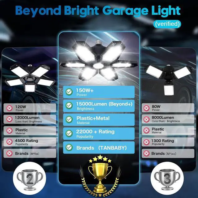 Alt view image 2 of 7 - 2 Pack LED Garage Lights 150W Deformable Best Ceiling Shop Lights 15000LM LED Light 6500K Garage Lighting with 6+1 Adjustable Panels Bulb for Basement
