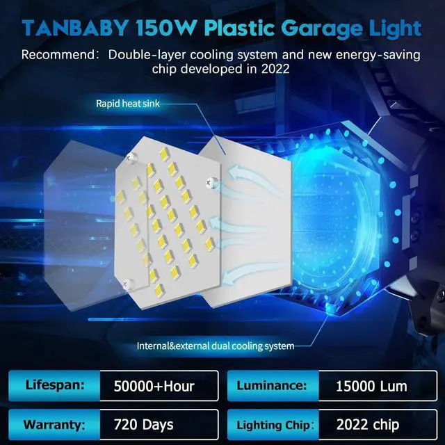 Alt view image 5 of 7 - 2 Pack LED Garage Lights 150W Deformable Best Ceiling Shop Lights 15000LM LED Light 6500K Garage Lighting with 6+1 Adjustable Panels Bulb for Basement