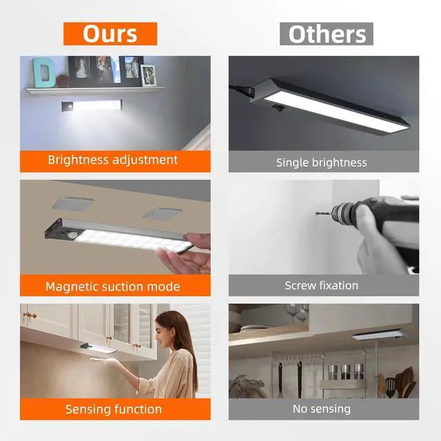 Alt view image 4 of 7 - Under Cabinet Lighting Equipped with Motion Sensor Rechargeable Battery Operated3-Level Adjustable Brightness 3 Pack Magnetic Under Counter Lights for Kitchen Closet Pantry 7.8