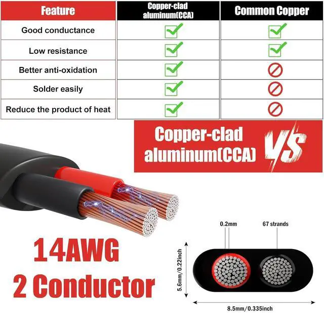 Alt view image 3 of 6 - 14 Gauge 2 Conductor Electrical Wire 14 AWG 2.08mm Wire PVC Cord 12V/24V DC Low Voltage/Copper-clad Aluminum(CCA)Flexible/2 Wire for Automotive LED Strips Lamp Lighting Marine(9.2M/30FT)