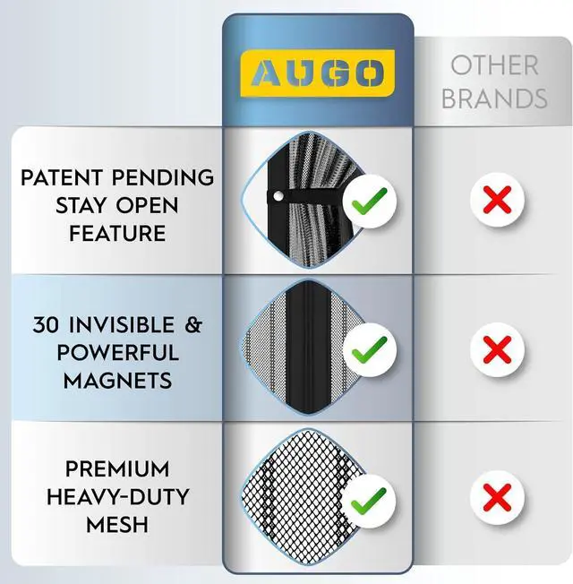 Alt view image 3 of 6 - Magnetic Screen Door - Self Sealing Heavy Duty Hands Free Mesh Partition Keeps Bugs Out - Pet and Kid Friendly - Patent Pending Keep Open Feature - 38 Inch x 83 Inch