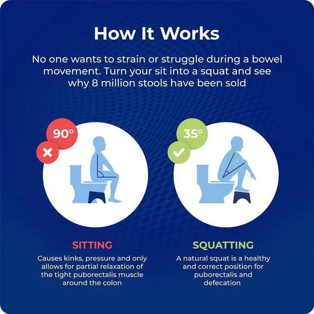 Alt view image 6 of 6 - Simple Curve Toilet Stool.