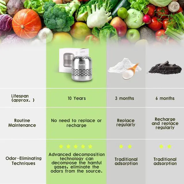 Alt view image 4 of 7 - Refrigerator Deodorizer Lasts for 10 Years Refrigerator Odor Eliminator Fridge Deodorizer More Effective Than Baking Soda Bamboo Air Purifying Bags