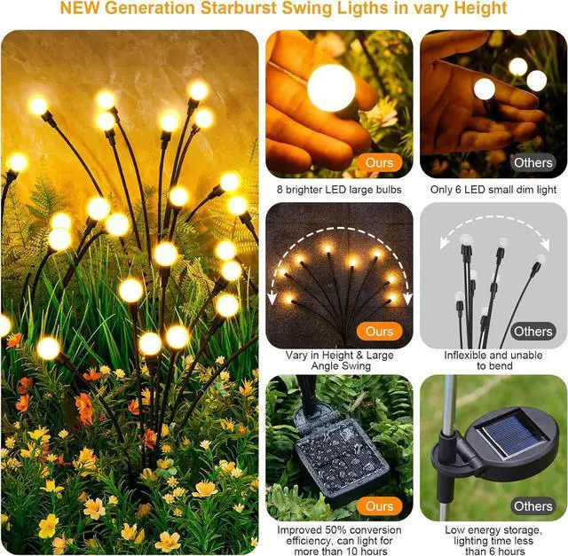 Alt view image 2 of 6 - Solar Lights Outdoor(4-Pack 32 LEDs) Solar Garden Lights Outdoor Decorations Firefly Light for Patio Decor Big Bulb Unique Gifts for Women Gifts for Grandma