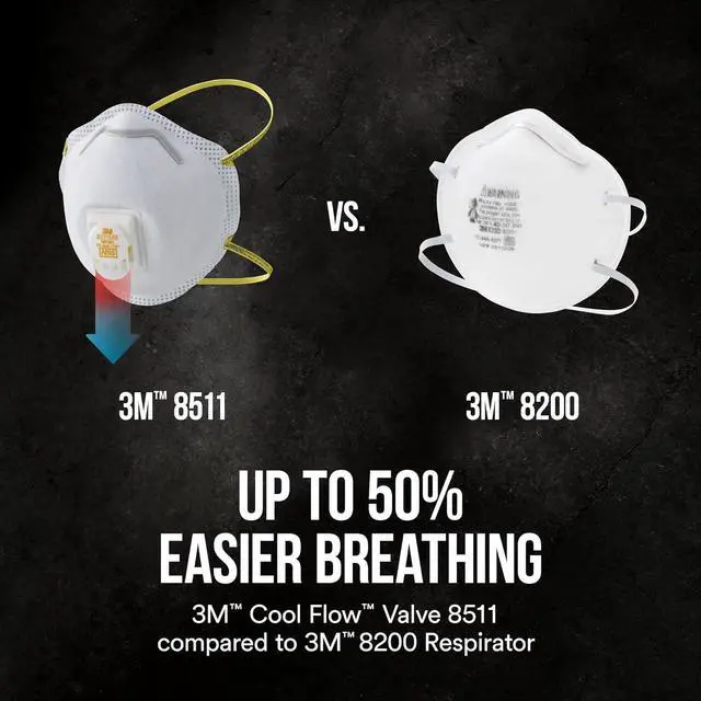 Alt view image 5 of 7 - N95 Respirator 8511 Cool Flow Valve 10 Pack NIOSH-APPROVED Advanced Filter Media For Easy Breathing Comfortable For Long Periods Of Wear Helps Filter Pollen Mold Spores & Dust (8511PB1-A-PS)