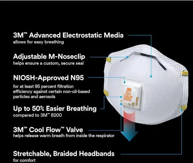 Alt view image 3 of 7 - N95 Respirator 8511 Cool Flow Valve 10 Pack NIOSH-APPROVED Advanced Filter Media For Easy Breathing Comfortable For Long Periods Of Wear Helps Filter Pollen Mold Spores & Dust (8511PB1-A-PS)