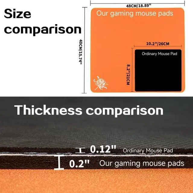 Alt view image 4 of 7 - YUGMCOCE Large Gaming Mouse Pad Water Resist Non-Slip Mousepad Rubber Desk Mouse Pad with Stitched Edges Computer Keyboard Mouse Mat for Gaming Office & Home 18.8 * 15.7in (Orange)