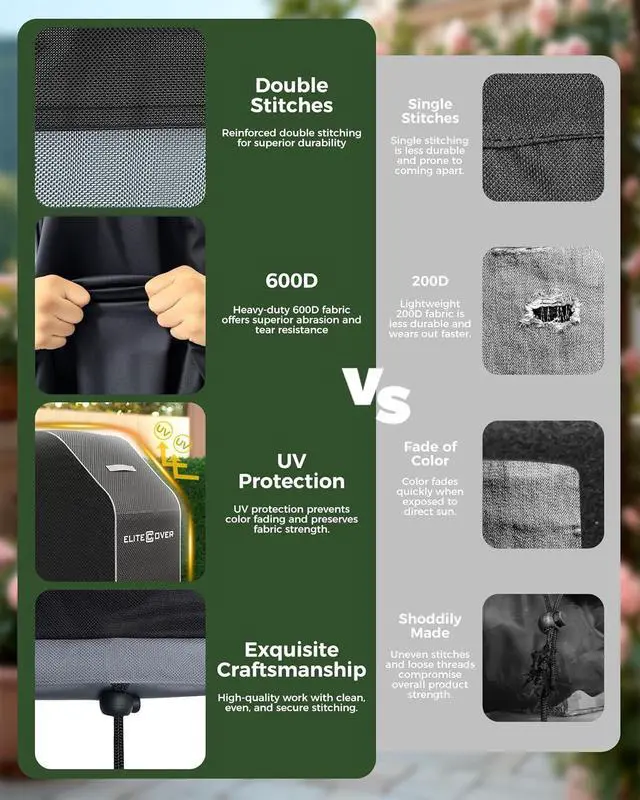 Alt view image 4 of 7 - EliteCover 58 Inch 600D Heavy Duty Grill Cover for Outdoor Grill with Waterproof UV & Fade Resistant Black