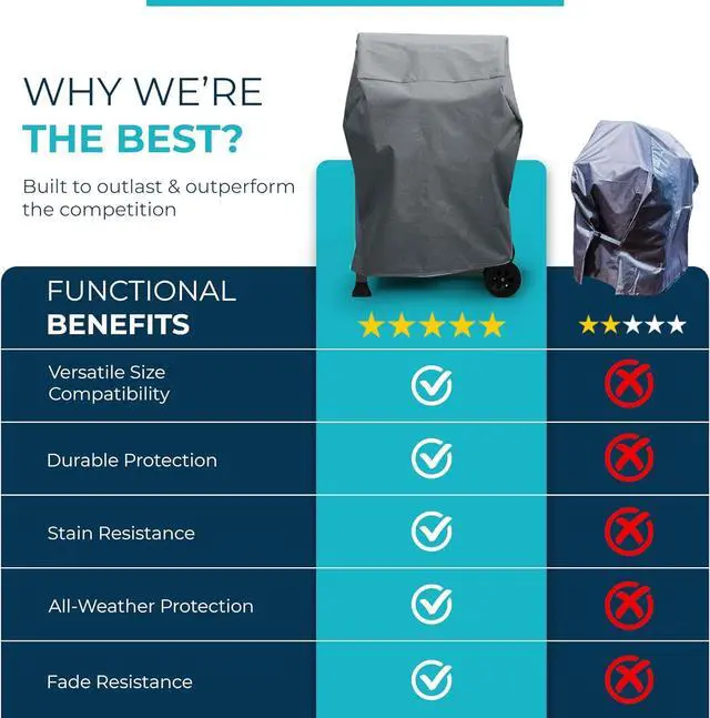Alt view image 7 of 7 - Maverick Premium Grill Cover for Outdoor Grill Heavy Duty 34 Inch BBQ Grill Cover PVC Coating PFAS Free Water/UV Resistant 600 Denier Ripstop Oxford Fabric Fits Gas & Barbecue Grills