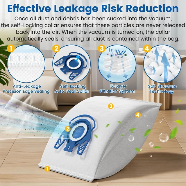 Alt view image 6 of 7 - 20 Pack 3D Airclean GN Vacuum Bags For Miele Classic C1 & Complete C1