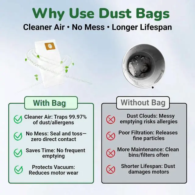 Alt view image 6 of 7 - 6 Pack HEPA Replacement Bags for OVO & Nadair Central Vacuum 12.5L /3.2 Gallon Disposable Central Vacuum Bags for 4.75 to 6.6 Gal Canister Size - Triple Layer Filtration & Leak - Proof Design