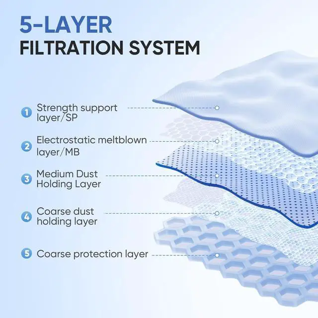 Alt view image 4 of 7 - Replacement GN Vacuum Cleaner Bags Compatible with Miele Classic C1 Complete C2 Complete C3 S227/S240 S270 S400 S2 S5 S8 Series Canister Vacuum Cleaner (6 Pack Dust Bags + 2 Set Filters)
