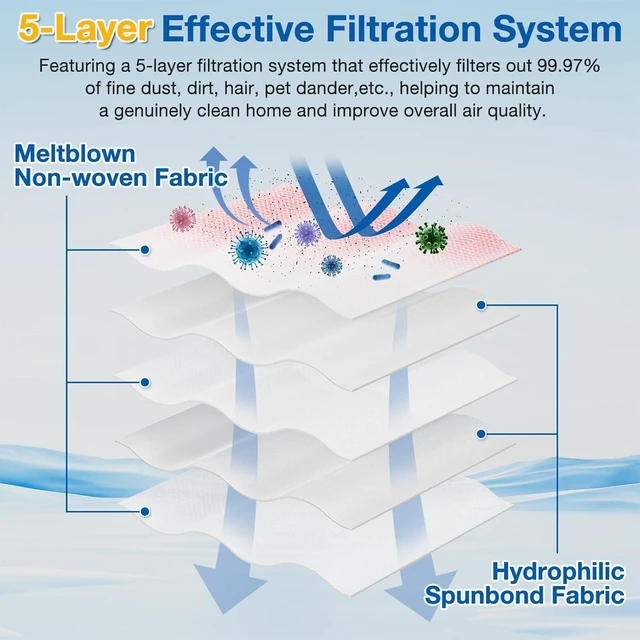 Alt view image 3 of 7 - 20 Pack 3D Airclean FJM Vacuum Cleaner Bags for Miele FJM Vacuum Cleaner