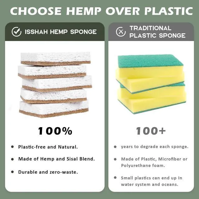 Alt view image 7 of 7 - Isshah Plant-Based Kitchen Sponges - FSC Certified and PETA Approved, Natural, Eco-Friendly, Biodegradable Sisal Hemp Sponges for Dishes, Cleaning Sponge for Kitchen, Bathroom, Household - 12 Count