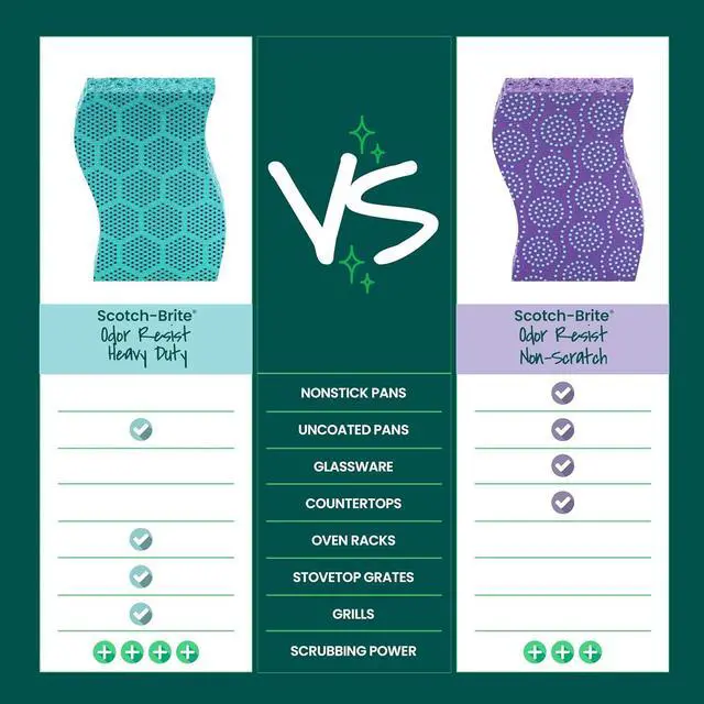 Alt view image 7 of 7 - Odor Resist Heavy Duty Scrub Sponge Dishwasher-Safe Kitchen sponges for Serious Scrubbing Multipurpose Dish Sponge for Stuck-On Messes 3 Scrubbing Sponges